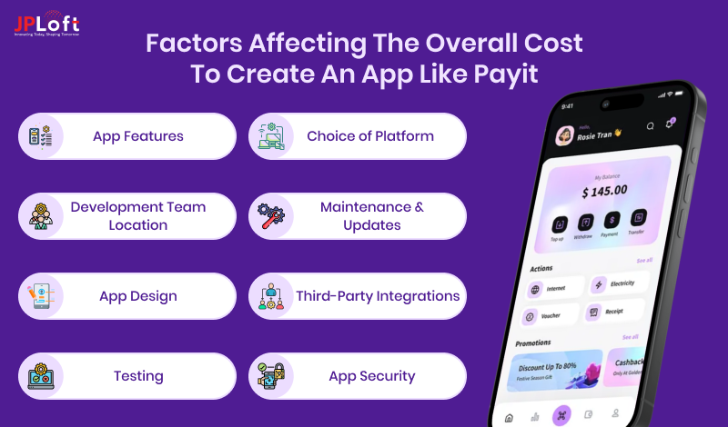 Factors Affecting the Overall Cost to Create an App like Payit